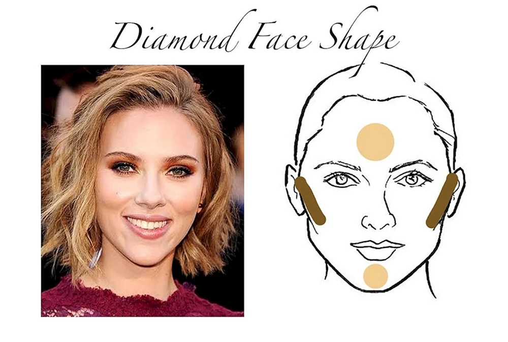 Diamond-Shaped face