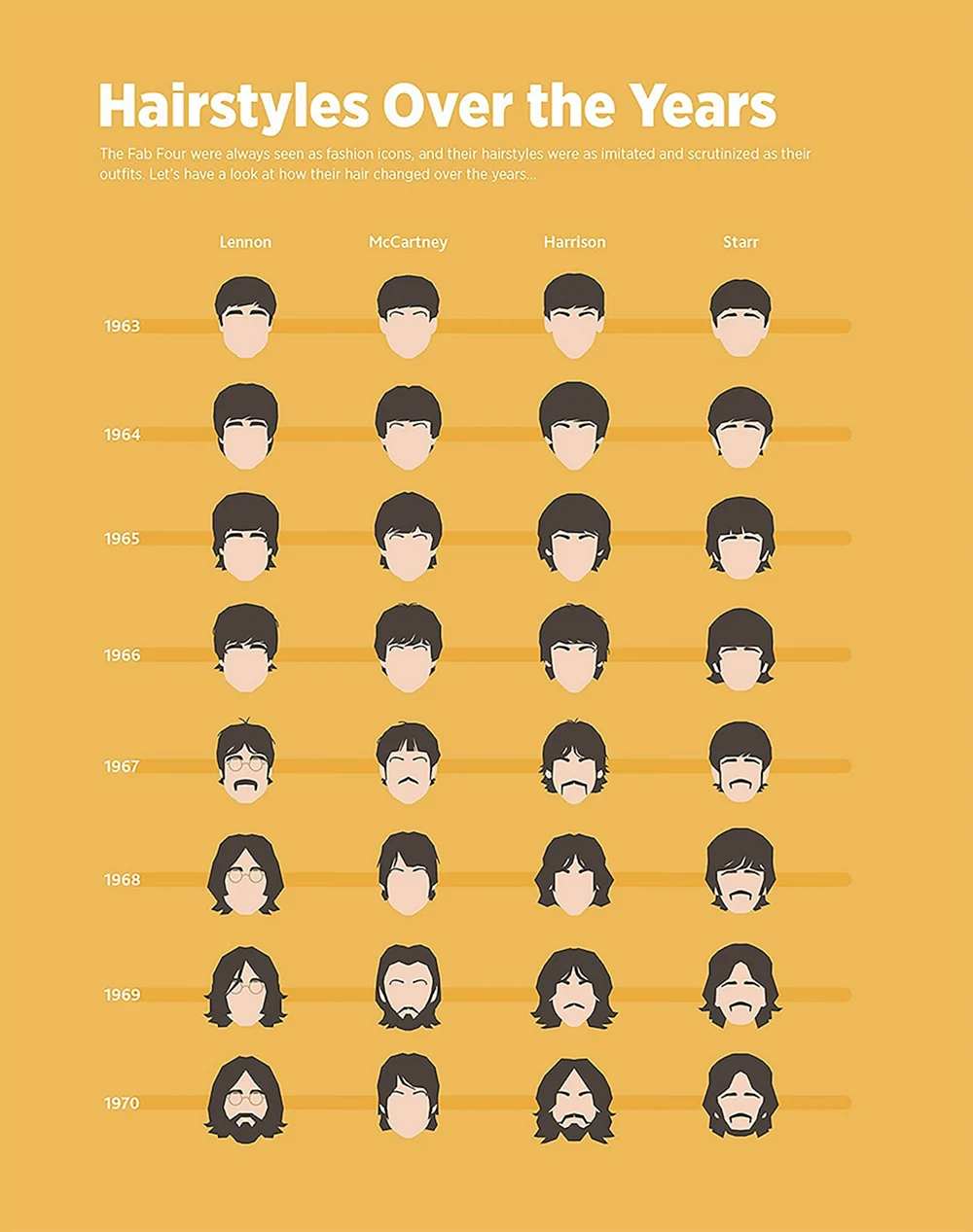 Эволюция причёски the Beatles