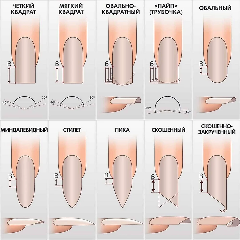Tipos de uñas