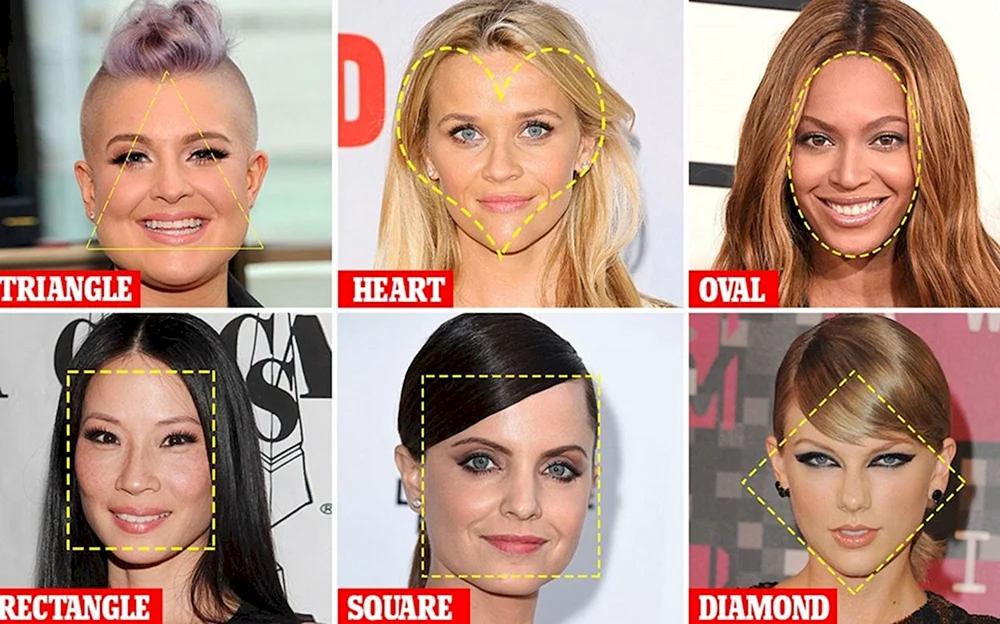 Your face Shape Reveals your personality and your approach to Life